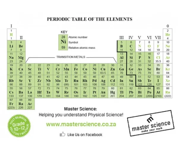Periodic Table packs of 250